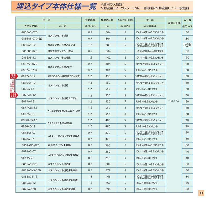 ガスコンセント埋込／都市ガス用 - （ガスコンセント｜埋込一口タイプ