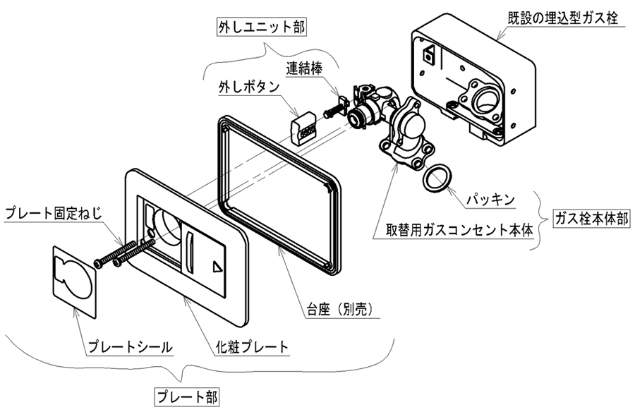 部品構成