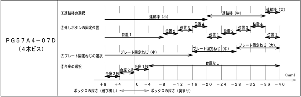 設定表